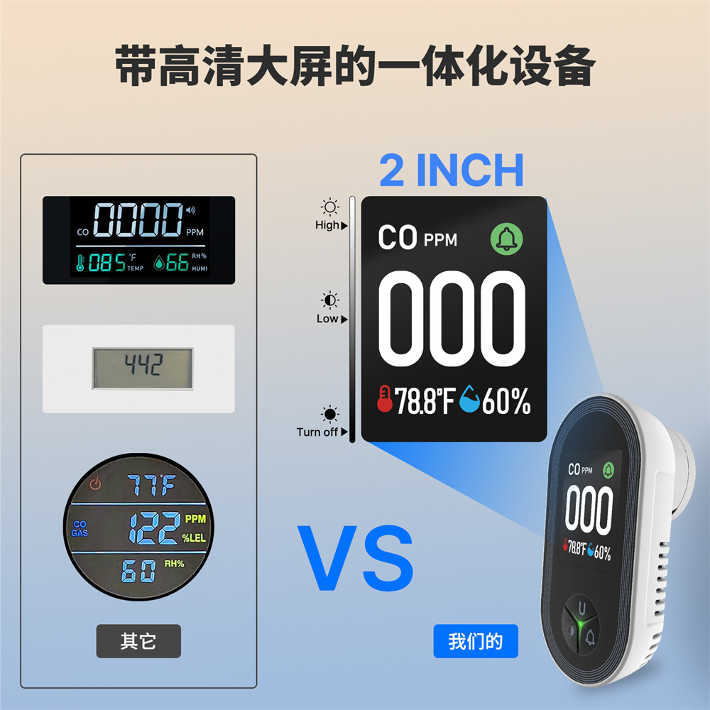 3 in1 Carbon Monoxide Detector - Co Detector Plug บทวิจารณ์และราคา