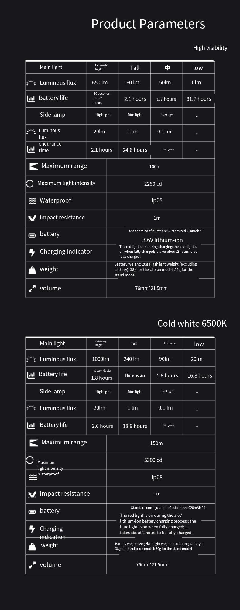 LOOP GEAR SK03 RGB1000LM EDC F - Power Outage Light บทวิจารณ์และราคา
