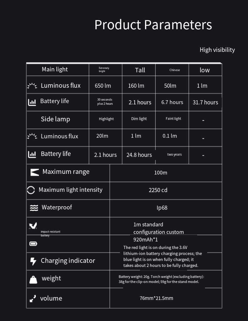 LOOP GEAR SK03 RGB1000LM EDC F - Power Outage Light บทวิจารณ์และราคา