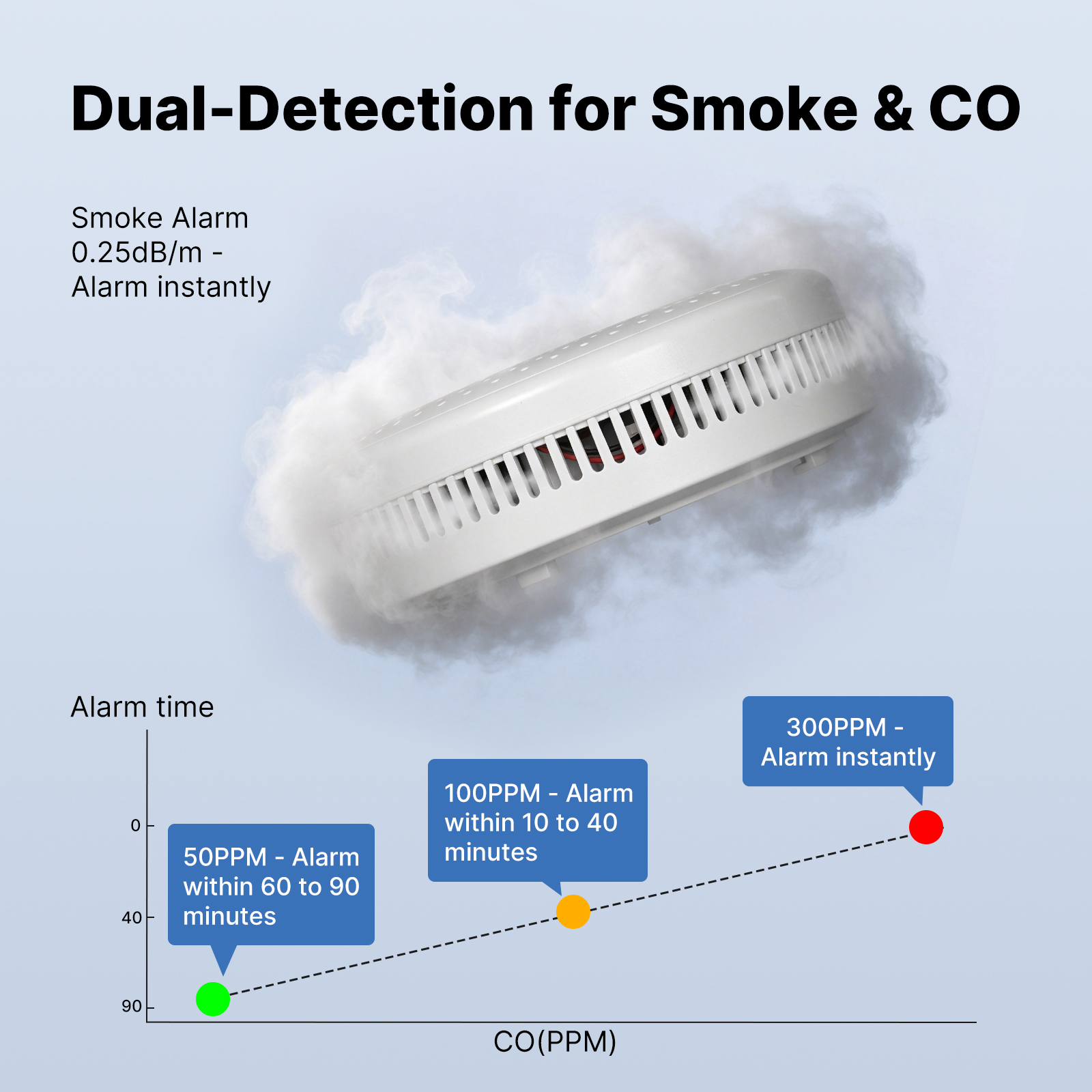 MOES Tuya Zigbee Smart Smoke C - Co Detector Plug บทวิจารณ์และราคา