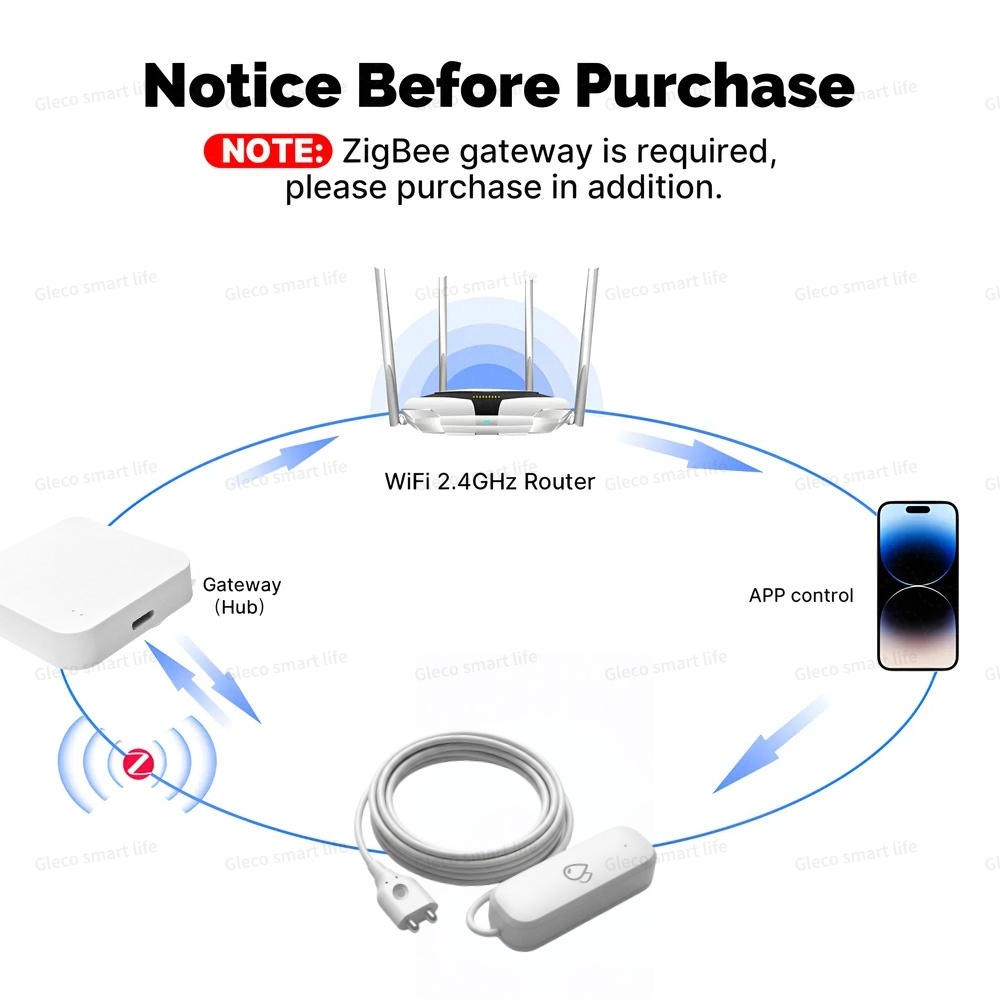 Tuya Zigbee Water Leak Sensor  - Water Alarm Sensor บทวิจารณ์และราคา